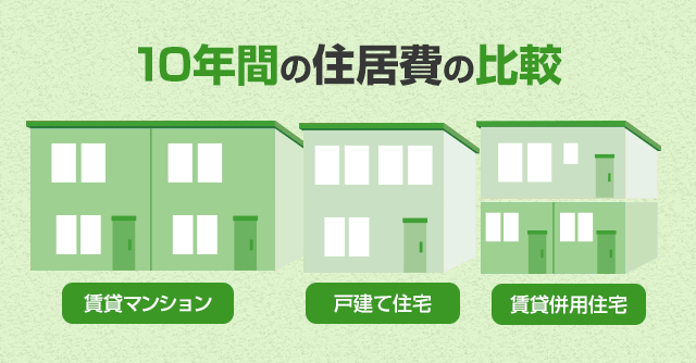 賃貸マンション、戸建て住宅、賃貸併用住宅の比較シミュレーション