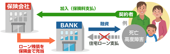 生命保険の機能がある
