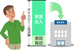 家賃収入でローンを返済できる