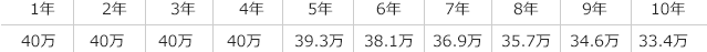 住宅ローン控除 参考シミュレーション