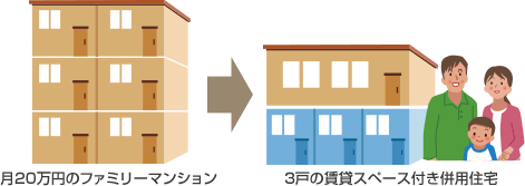 賃貸併用住宅のシミュレーション