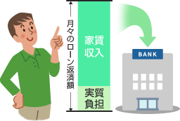 賃貸併用住宅の仕組み