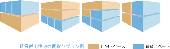 建物の間取りが違う
